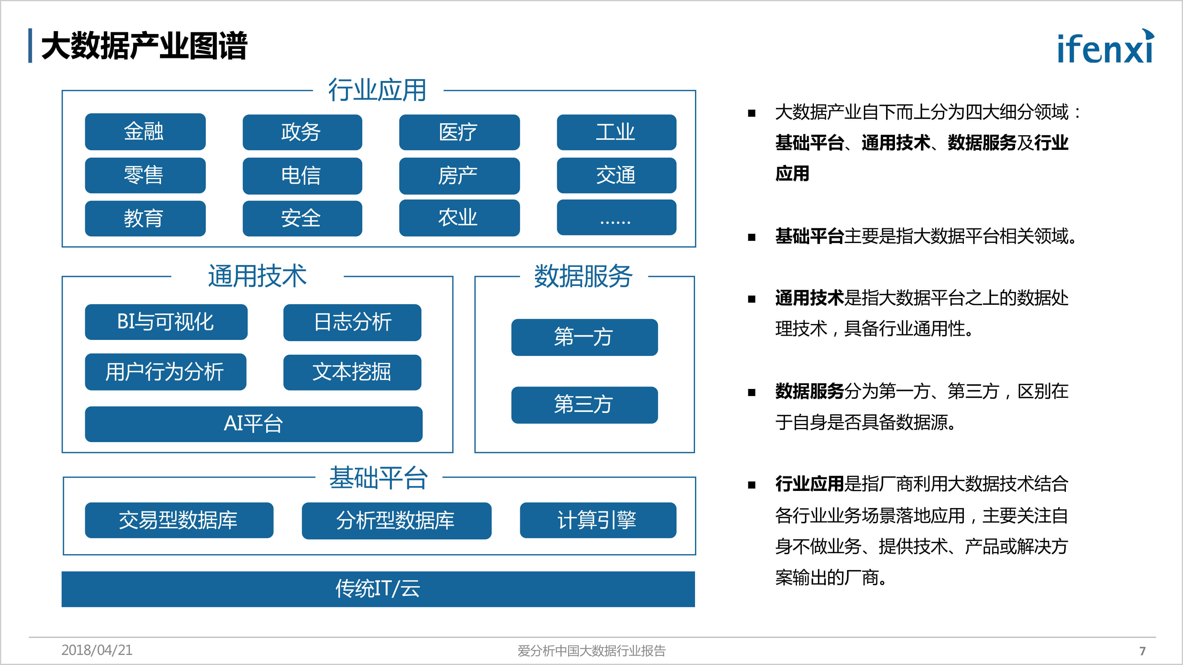 大数据整体市场规模达1000亿,金融,政务等行业应用占据七成份额