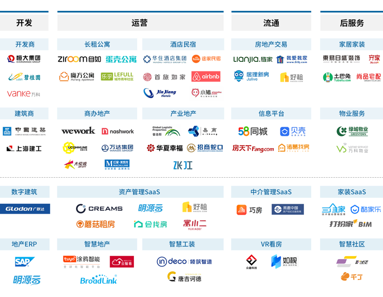 万字深度报告，解读房地产数字化转型路径（附下载）