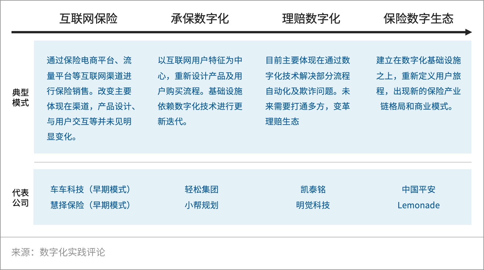 保险科技的2020：数字生态新篇章