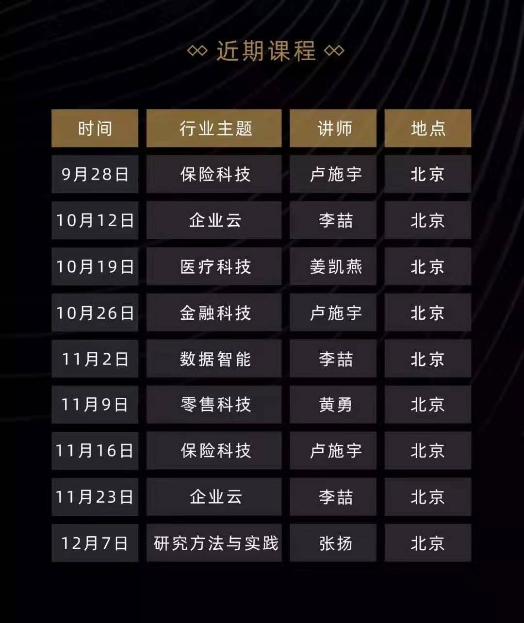 一天学会如何分析大数据、人工智能等新技术对于行业的变革 | 爱分析精品课-ifenxi