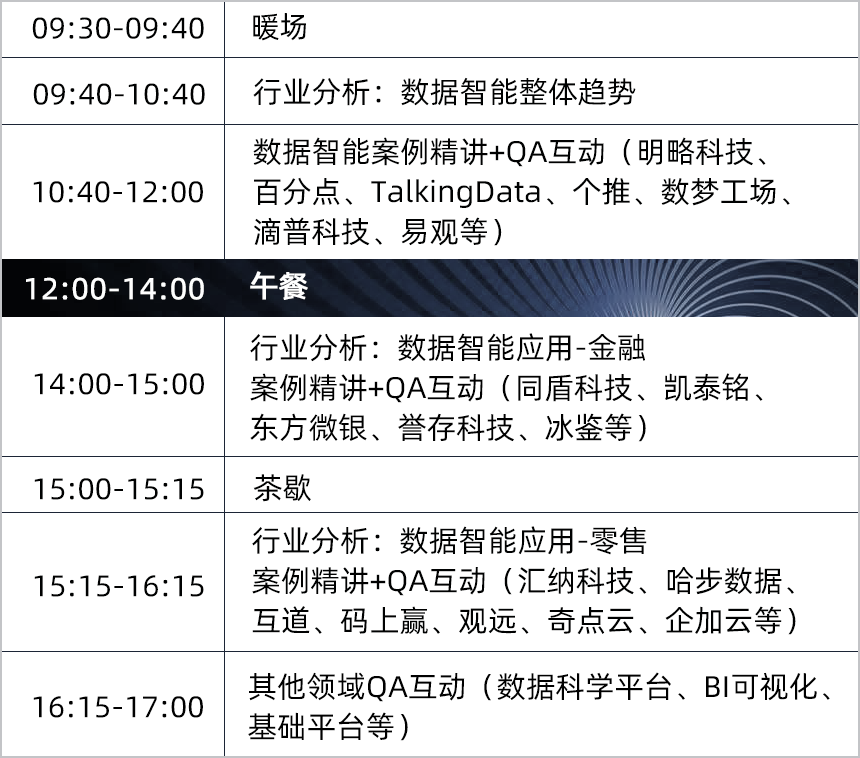 一天学会如何分析大数据、人工智能等新技术对于行业的变革 | 爱分析精品课-ifenxi