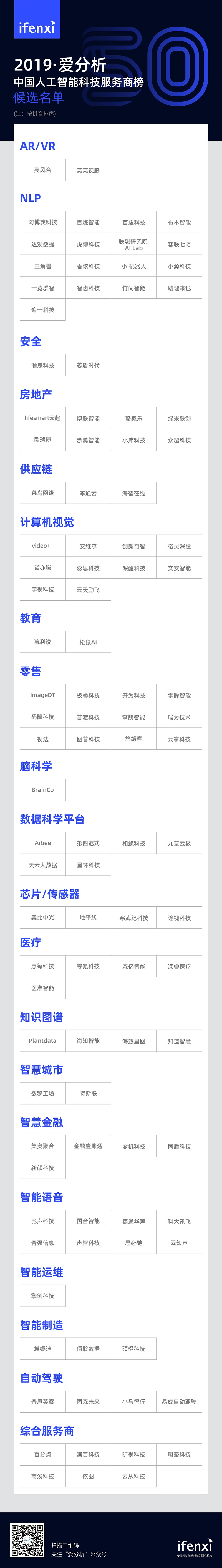 人工智能科技服务商榜单候选名单出炉 | 候选名单