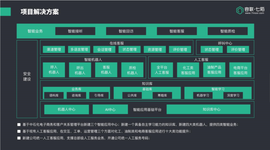 容联七陌彭伟：变成本中心为利润中心，打造智能化客服服务
