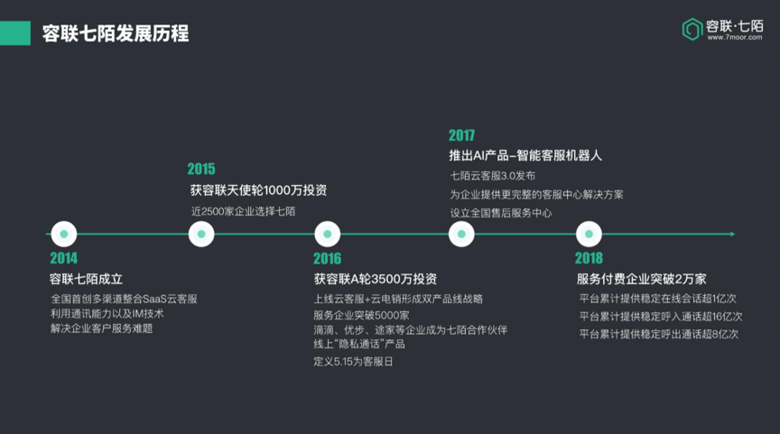 容联七陌彭伟：变成本中心为利润中心，打造智能化客服服务