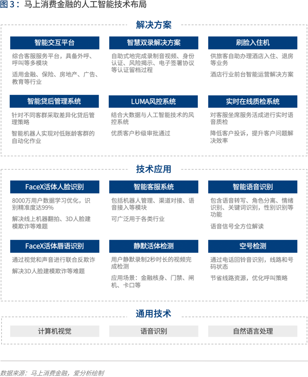 万字长文-中国智慧金融报告（附下载）