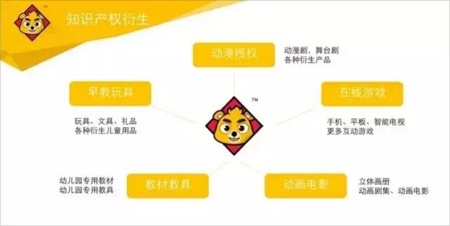 在AR早教领域，小熊尼奥是否会成为第一个超级IP？
