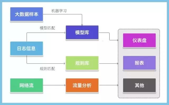领军大数据安全，HanSight瀚思瞄准百亿级市场