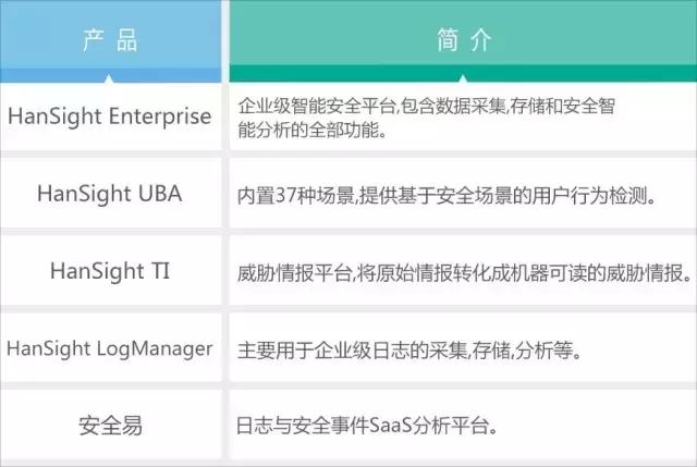 领军大数据安全，HanSight瀚思瞄准百亿级市场