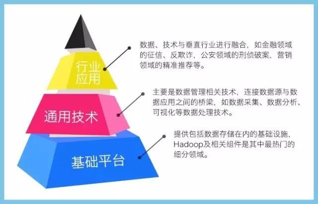 大数据行业图谱之二：前有堵截后有追兵，通用技术类公司如何突围