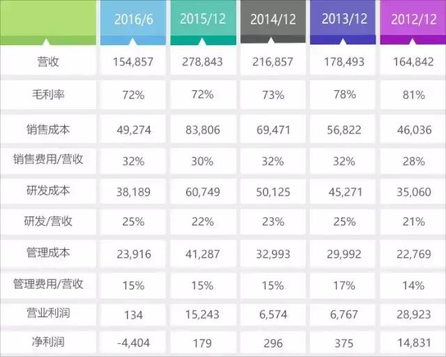 融合通信往千亿美元去的路上，Broadsoft却在温水煮青蛙