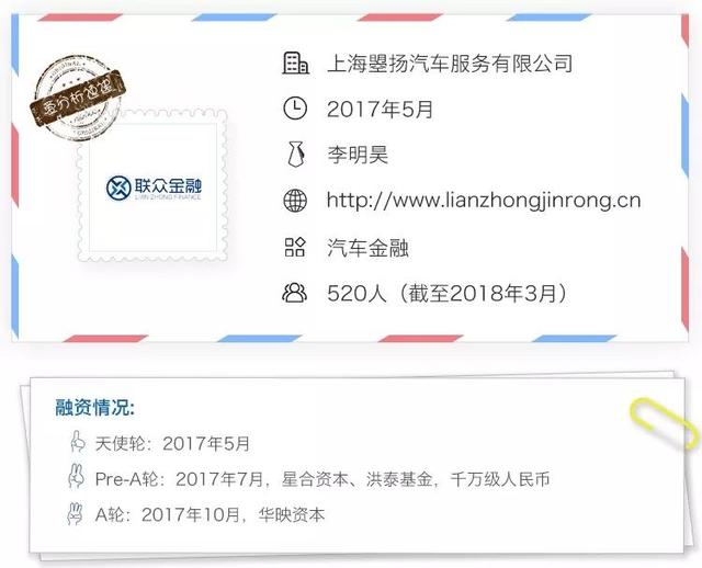 联众金融CEO李明昊：车联盟让中国客户没有难买的车