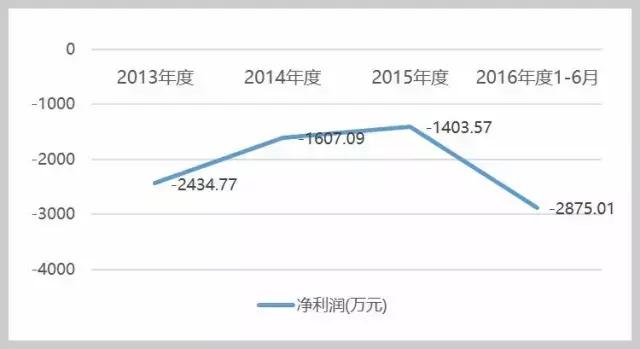 “贝瓦儿歌”缔造者芝兰玉树启示录：内容为王，渠道为后
