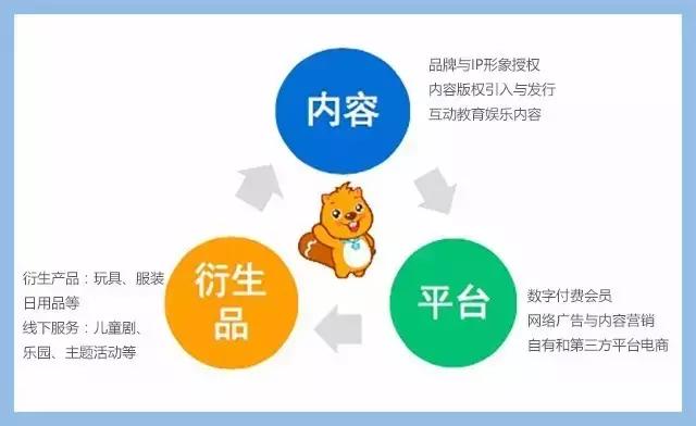 “贝瓦儿歌”缔造者芝兰玉树启示录：内容为王，渠道为后