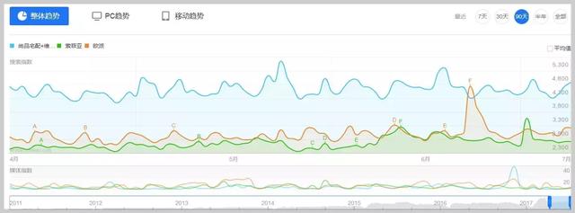 定制家具风头正盛，尚品宅配能复制索菲亚的神迹吗？｜爱分析调研