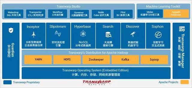 基础软件市场巨头林立，星环科技如何站稳脚跟？｜爱分析调研