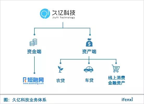 短融网总经理杨夏耘：拉横幅、发传单、陌拜是农贷有效的获客手段