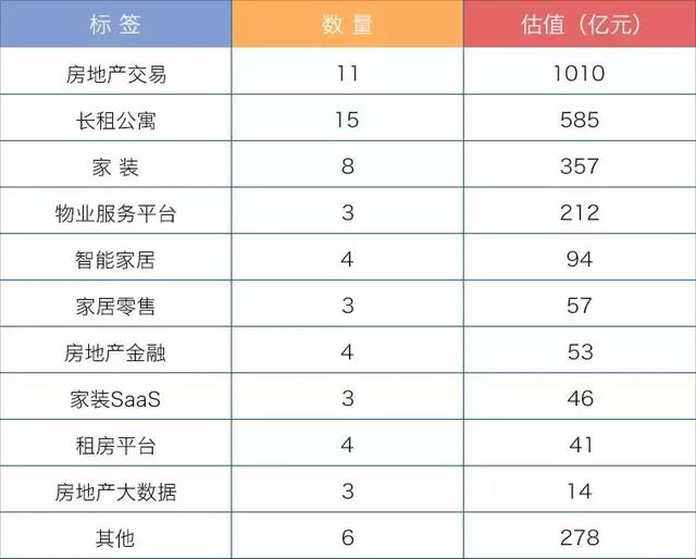 链家自如“父子”联袂霸榜，64家公司领跑存量时代房地产服务市场