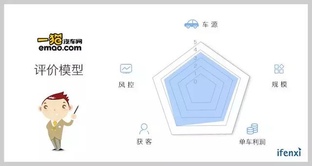 定位“虚拟整车厂”，一猫汽车做二网供给侧改革使能者