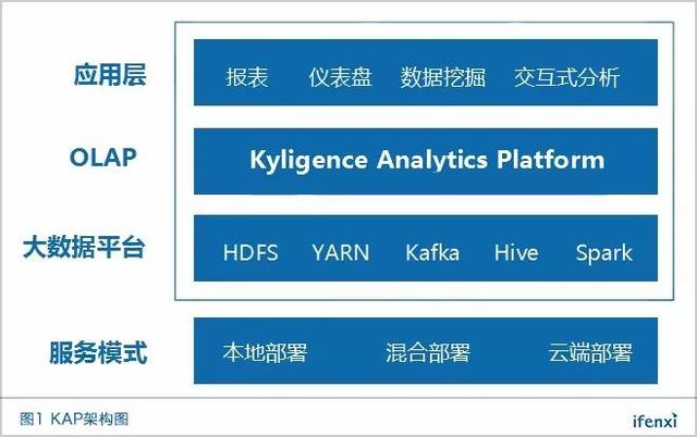 定位大数据分析平台，Kyligence凭开源优势谋全球业务扩张