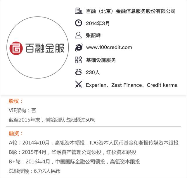 百融金服：大数据征信，如何成为金融行业基石？