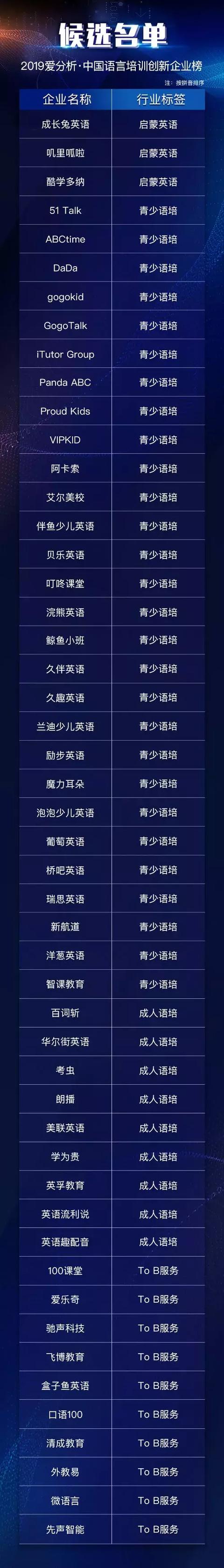 语培行业竞争加剧，哪20家会脱颖而出？ | 爱分析ifenxi