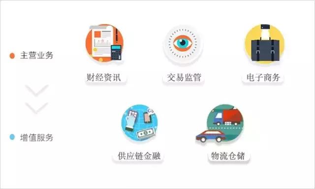 金银岛：独创大宗电商模式，起步3%毛利率冠绝同业